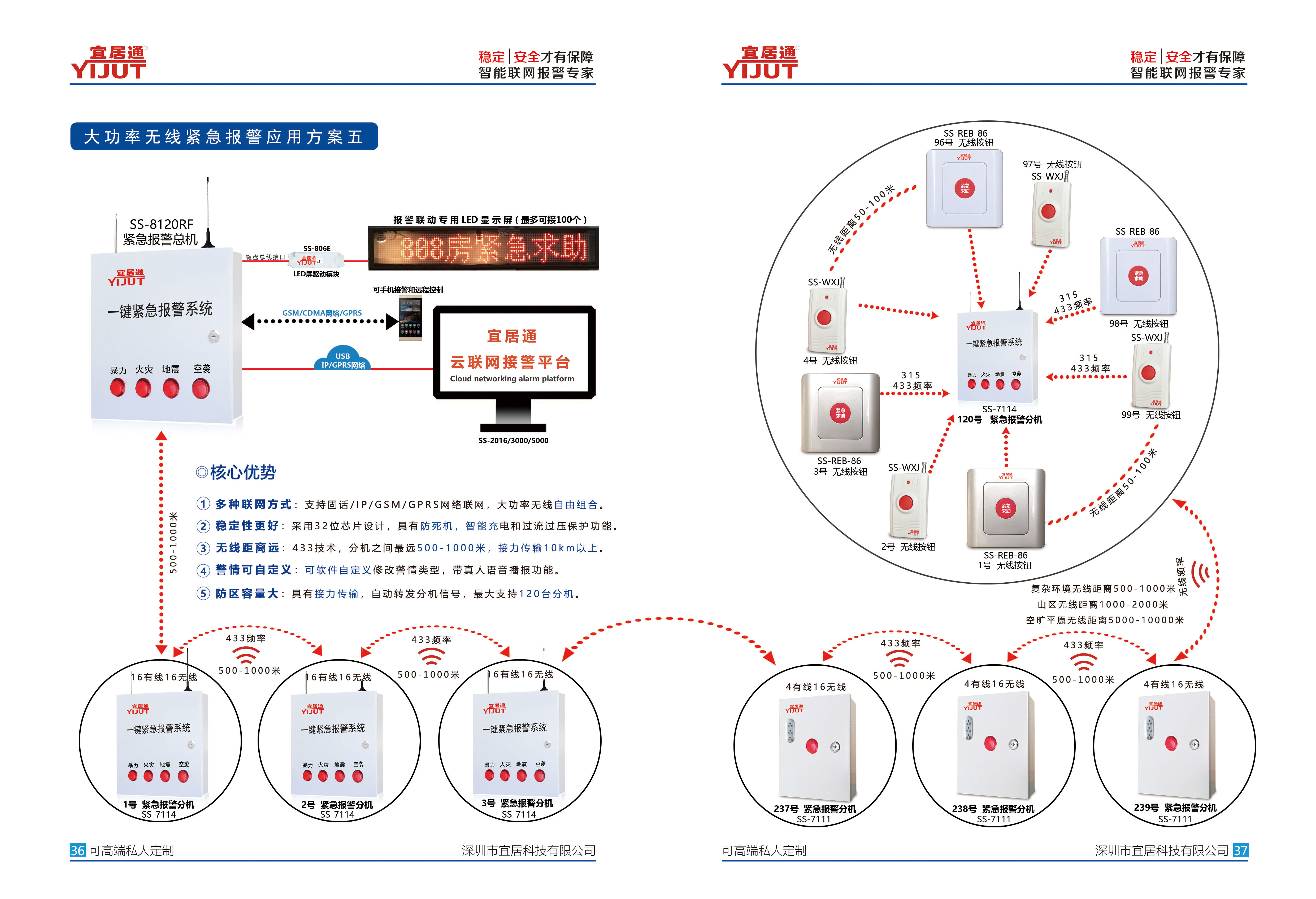 一鍵緊急求助報警器有哪些特點？