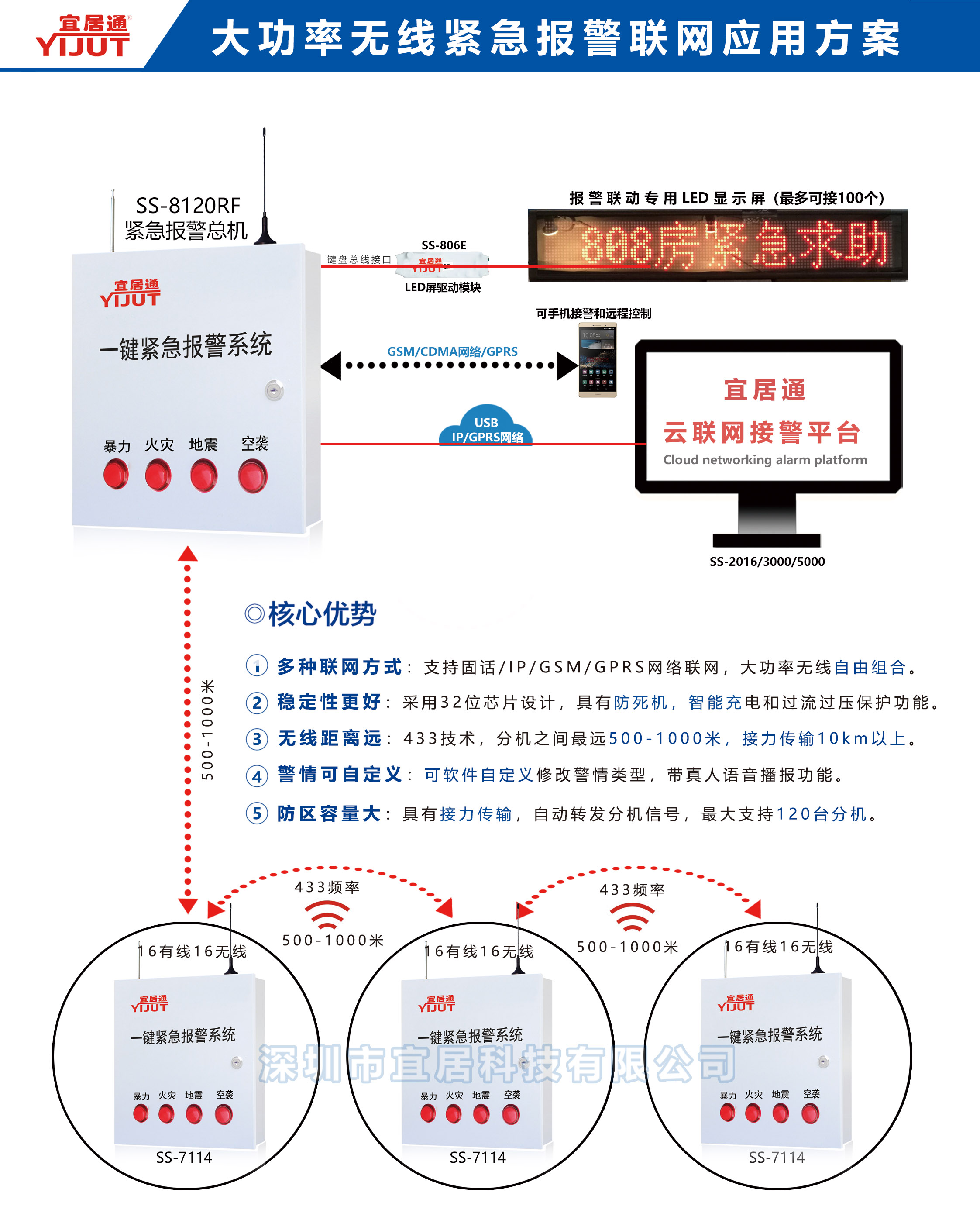 介紹校園一鍵報警系統(tǒng)特點