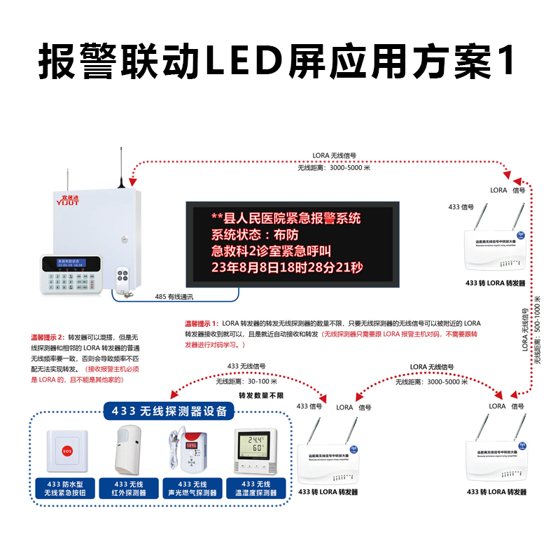 LED報(bào)警聯(lián)動(dòng)顯示屏方案1.jpg