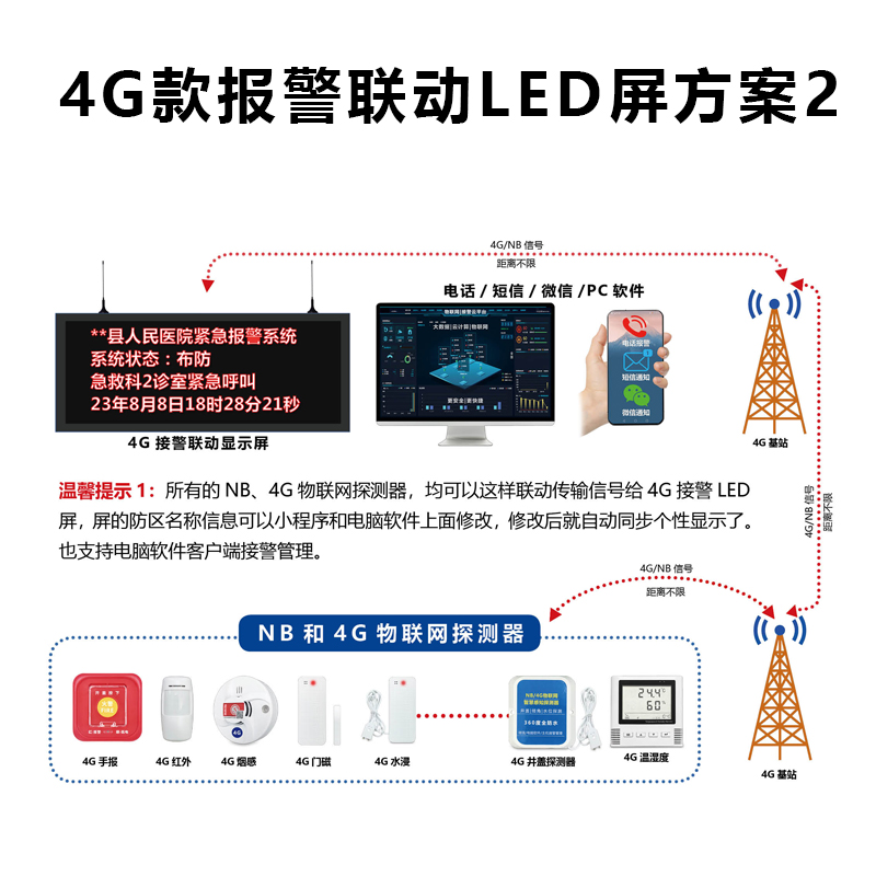 LED報(bào)警聯(lián)動(dòng)顯示屏方案2.jpg